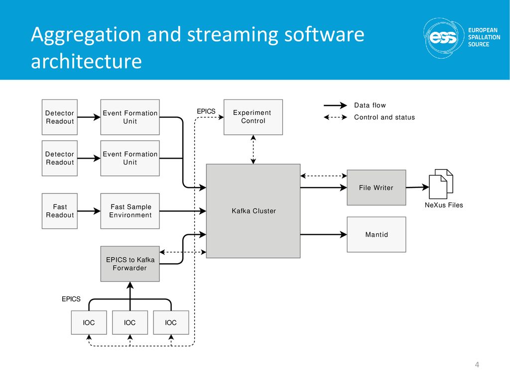 Afonso Mukai Scientific Software Engineer - ppt download