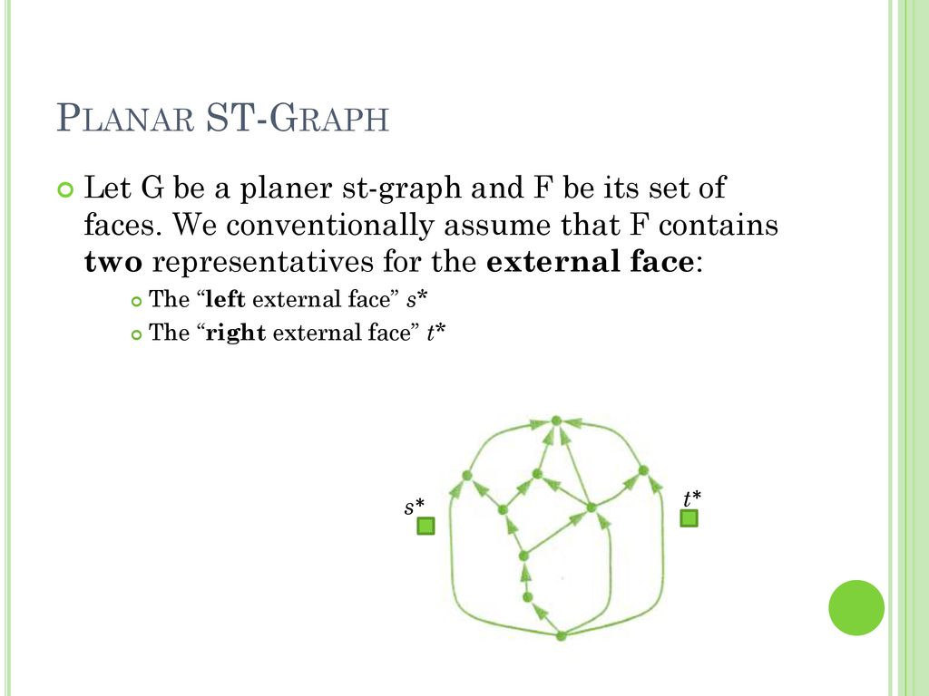 Introduction to Graph drawing - ppt download
