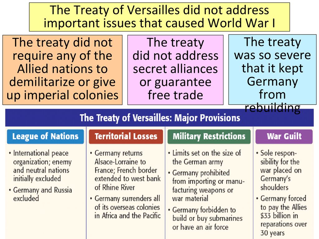 The treaty did not address secret alliances or guarantee free trade
