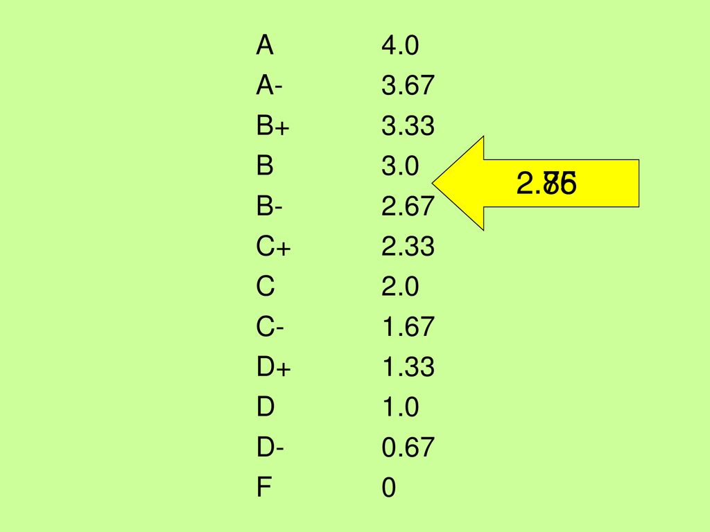 How to calculate your grade point average ppt download
