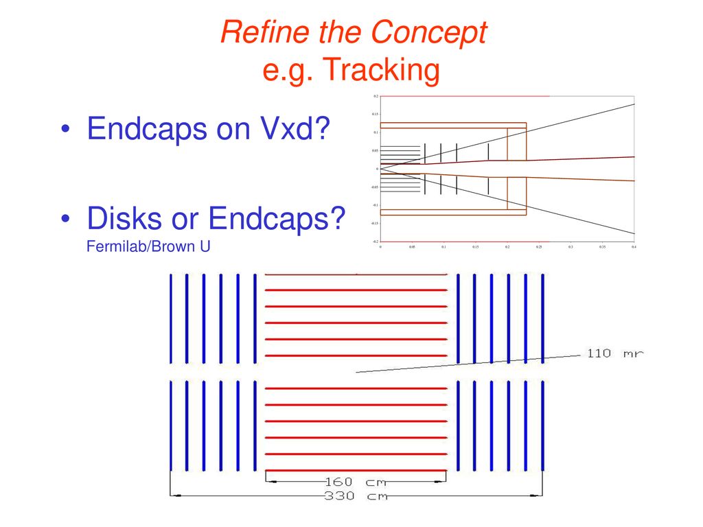 Refine the Concept e.g. Tracking