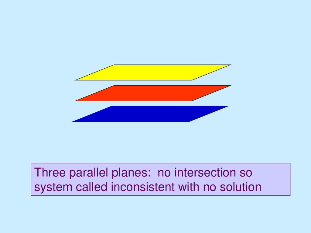 Systems of Linear Equations - ppt download