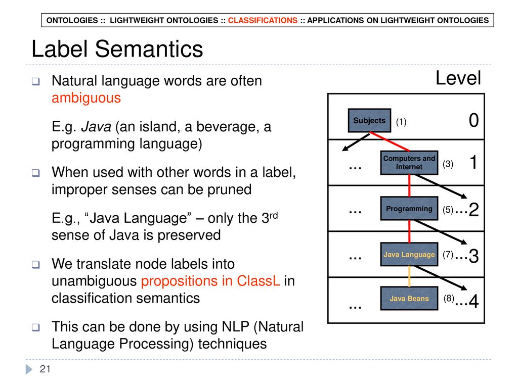 Logics for Data and Knowledge Representation - ppt download