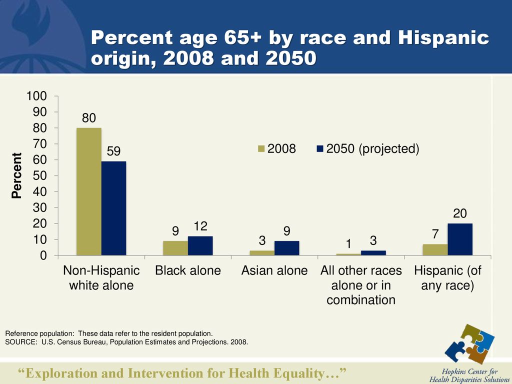 Understanding Health Disparities in Late Life ppt download