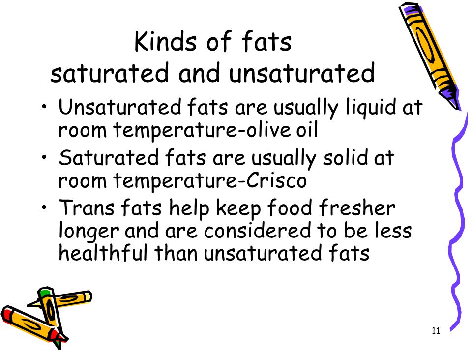 Kinds of fats saturated and unsaturated