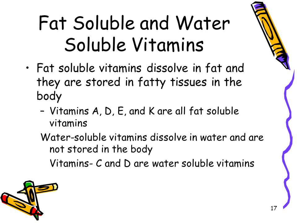 Fat Soluble and Water Soluble Vitamins