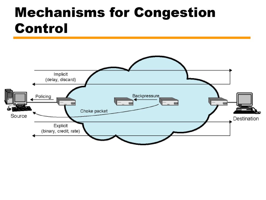 Congestion Control (from Chapter 05) - Ppt Download