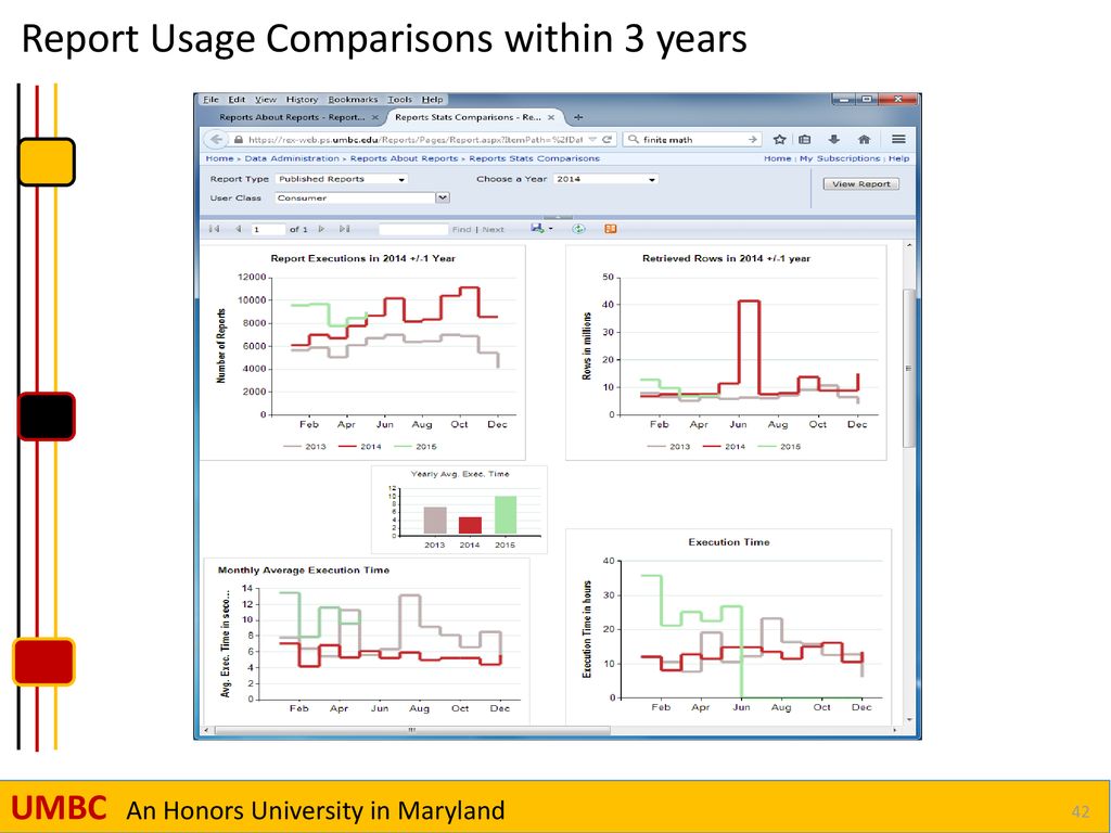 Meta-Reports: a Bird’s Eye View of Operational Data at UMBC - ppt download