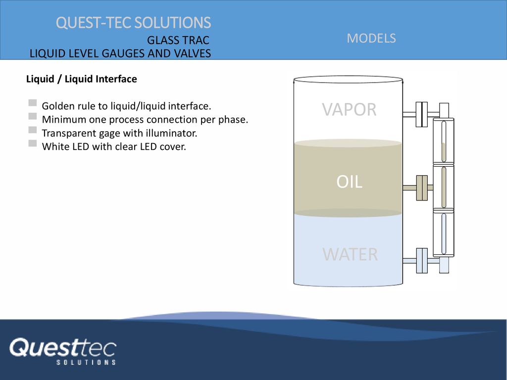 VAPOR OIL WATER MODELS Liquid / Liquid Interface