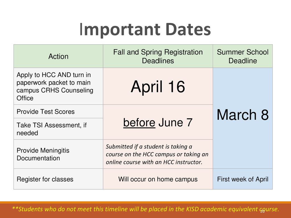 Katy ISD/HCC Dual Credit Program ppt download