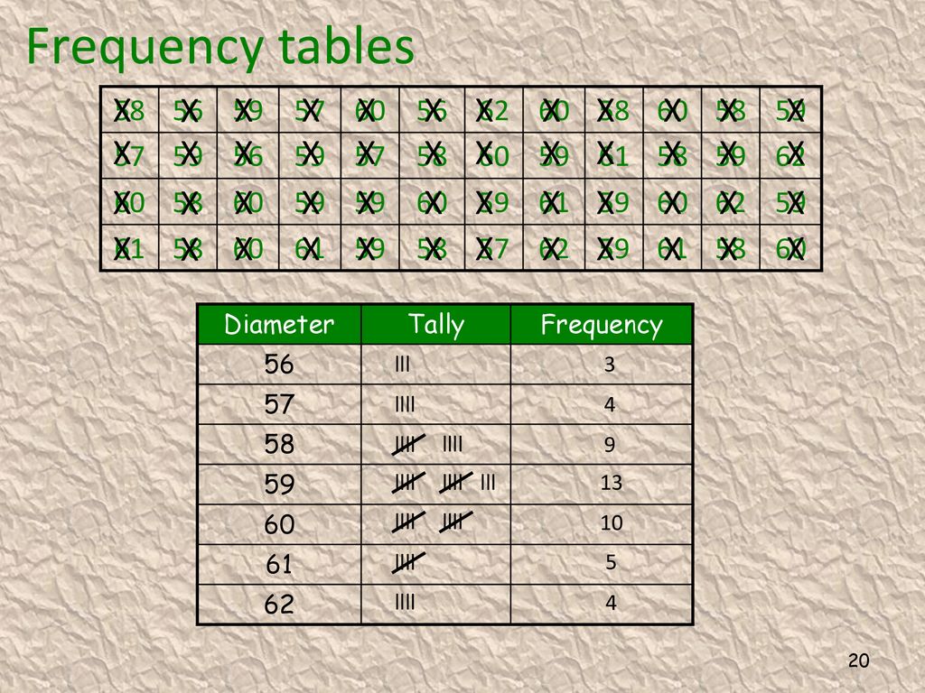 Frequency tables X X X X X Diameter Tally