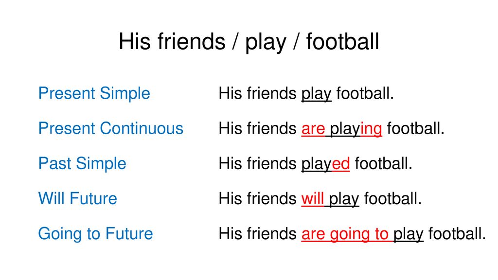 Present simple: I play football Past simple: I played football Future  simple: I'll play football