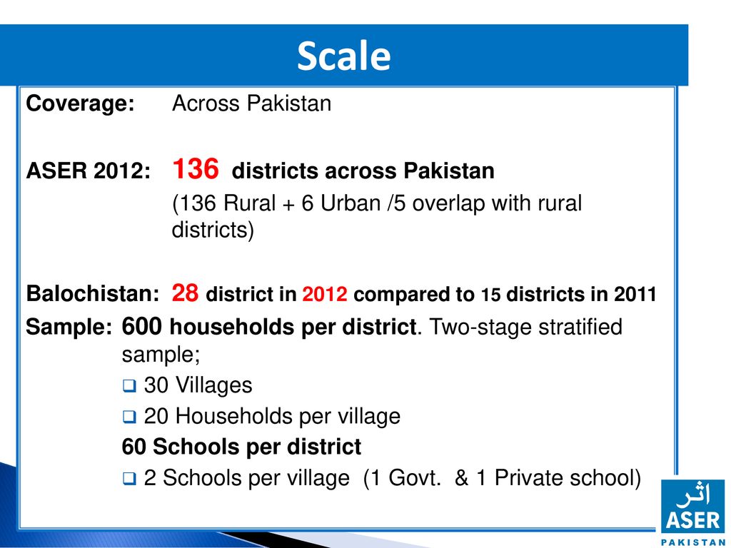 ANNUAL STATUS OF EDUCATION REPORT (ASER) - Ppt Download