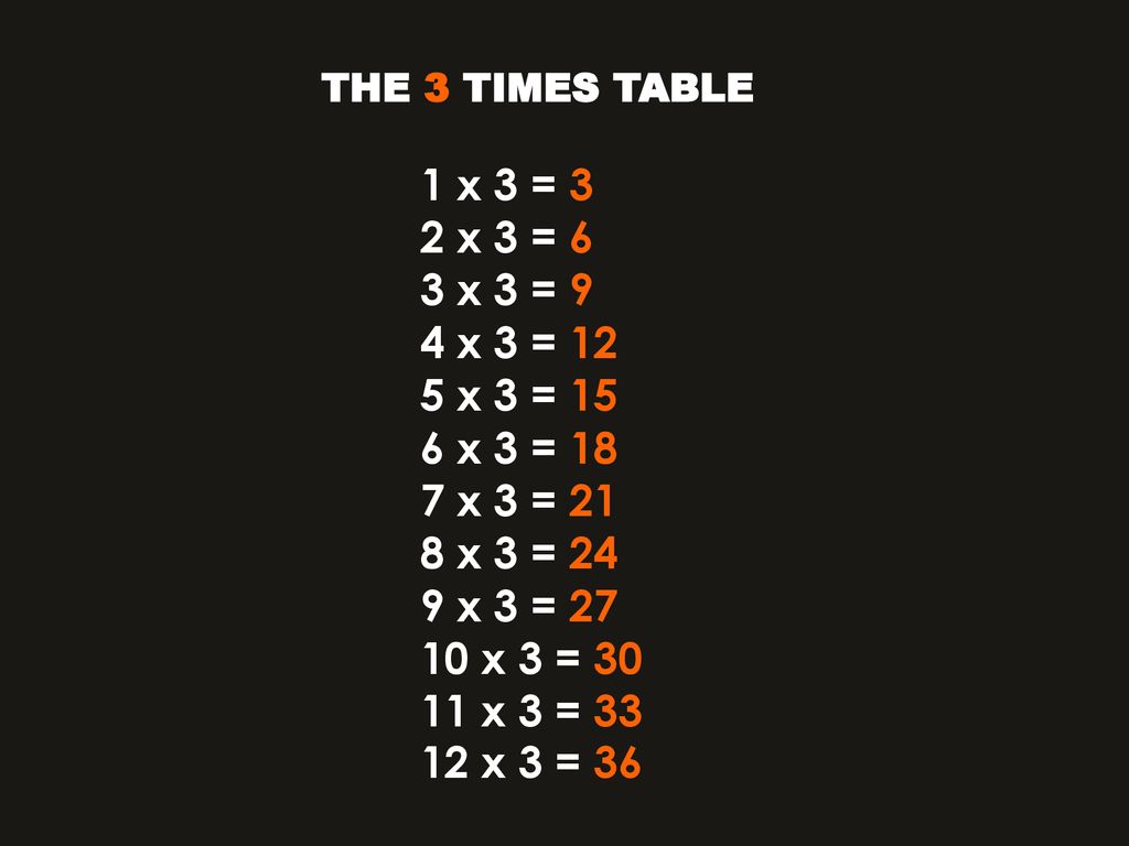 The 3 Times Table 1 x 3 = 3 2 x 3 = 6 3 x 3 = 9 4 x 3 = 12 5 x 3 = 15 6 x 3 = 18 7 x 3 = 21 8 x 3 = 24 9 x 3 = x 3 = x 3 = x 3 = 36.