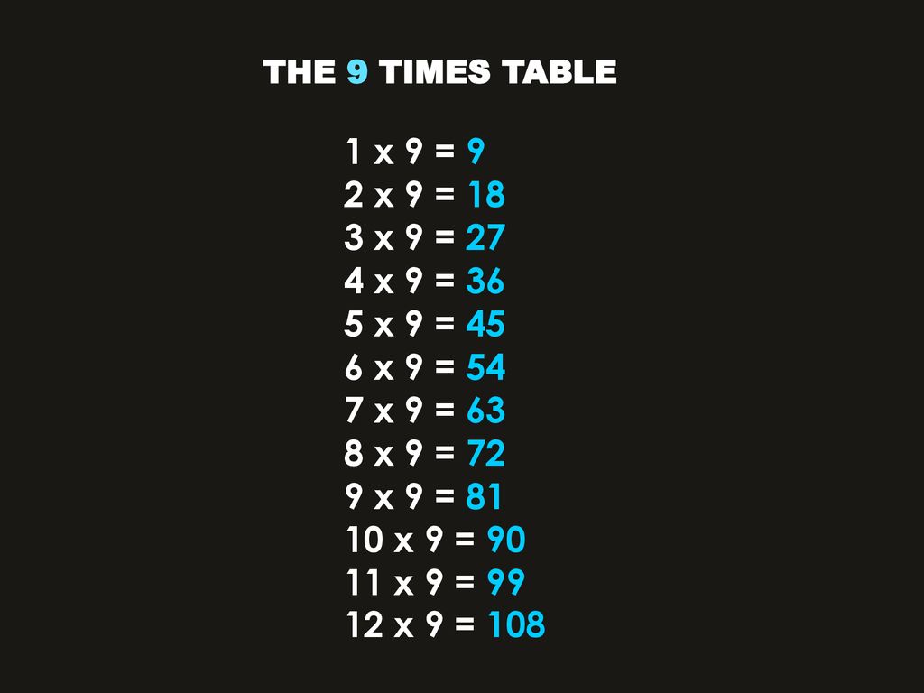 The 9 Times Table