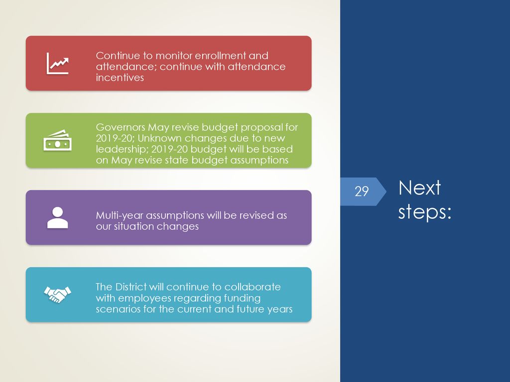 RIM OF THE WORLD UNIFIED SCHOOL DISTRICT ppt download