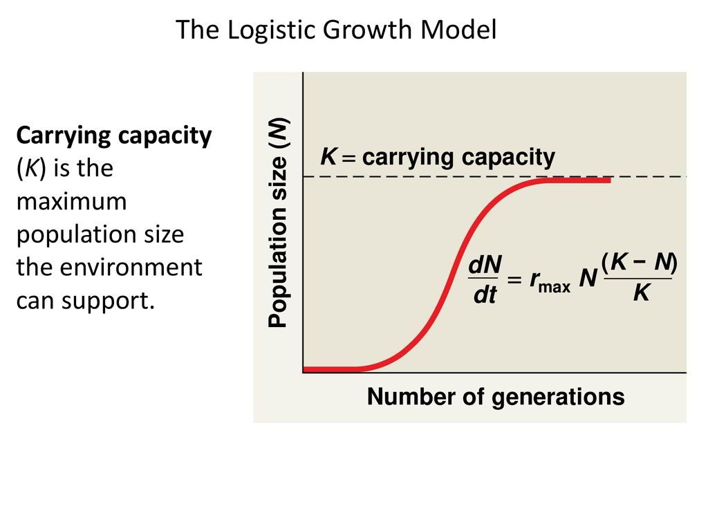 The Logistic Growth Model