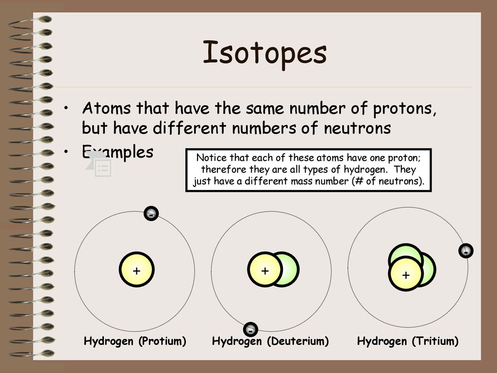Isotopes Atoms that have the same number of protons, but have different numbers of neutrons. Examples.