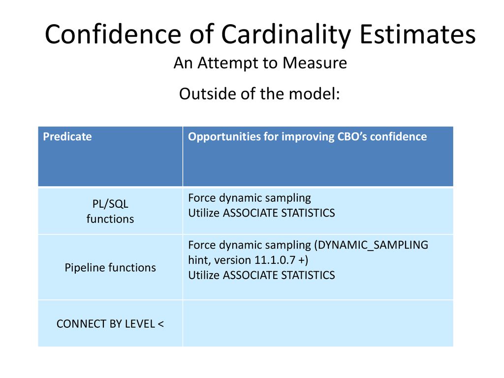 Working with Confidence: How Sure Is the Oracle CBO About Its Cardinality  Estimates, and Why Does It Matter? Iordan K. Iotzov Senior Database  Administrator. - ppt download