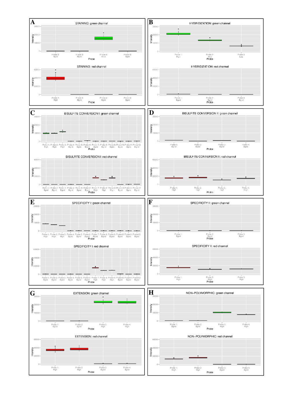 Density Density Ss Values Ss Values Ppt Download