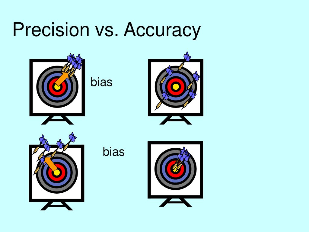 Measurement, Error, & Uncertainty - ppt download