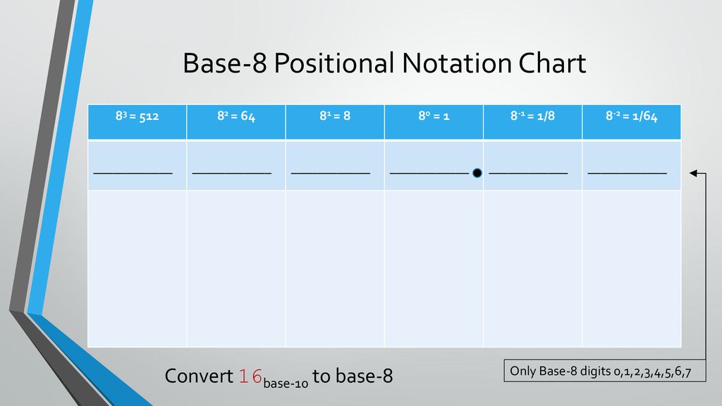 Base Conversion Chart