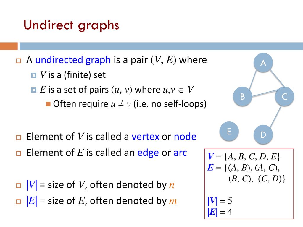Graphs Lecture 17 Cs2110 Spring Ppt Download