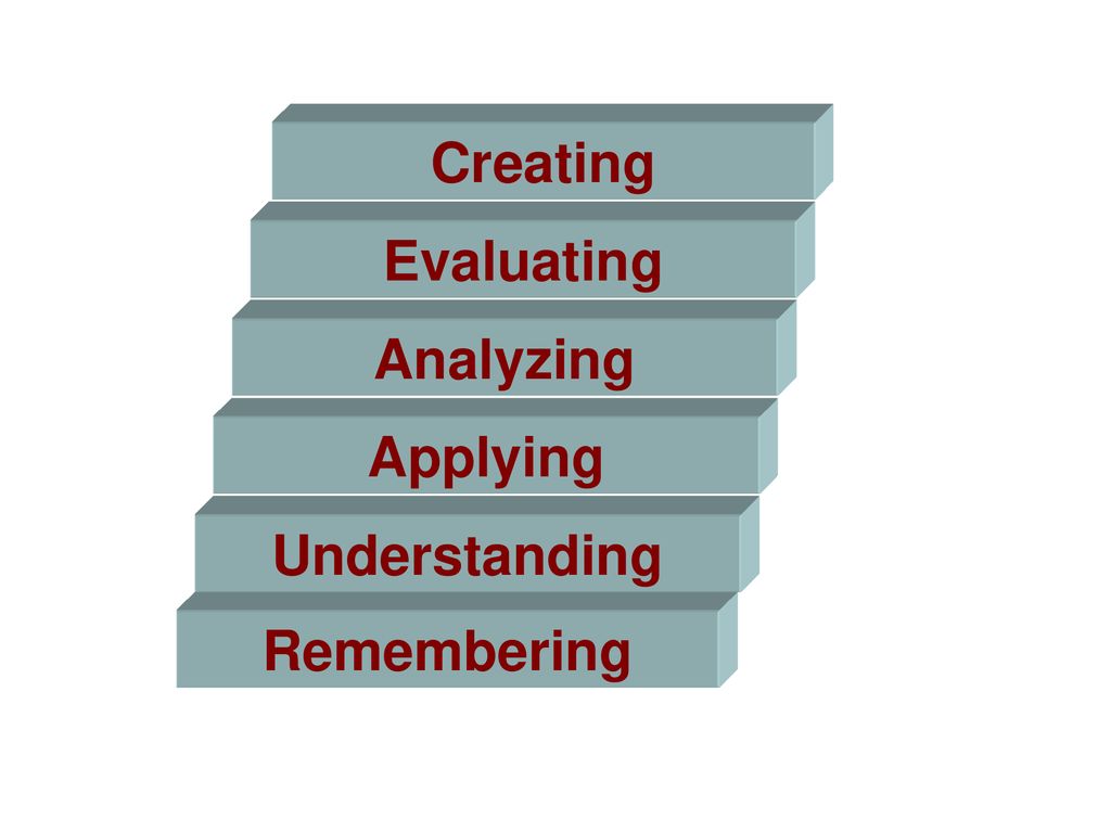 Teaching with the revised bloom staxonomy ppt download