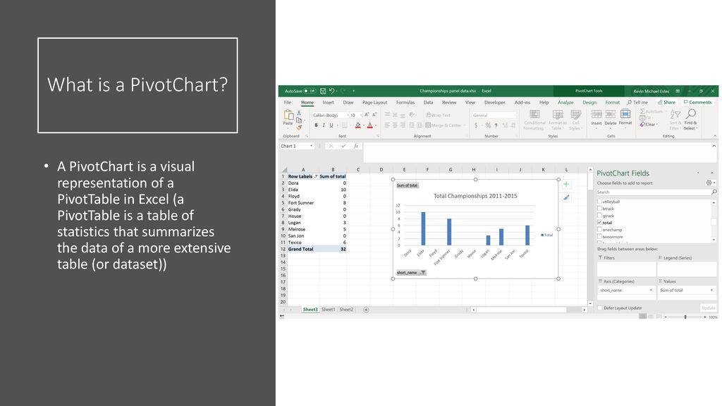 pivotcharts-in-excel-kevin-estes-ppt-download