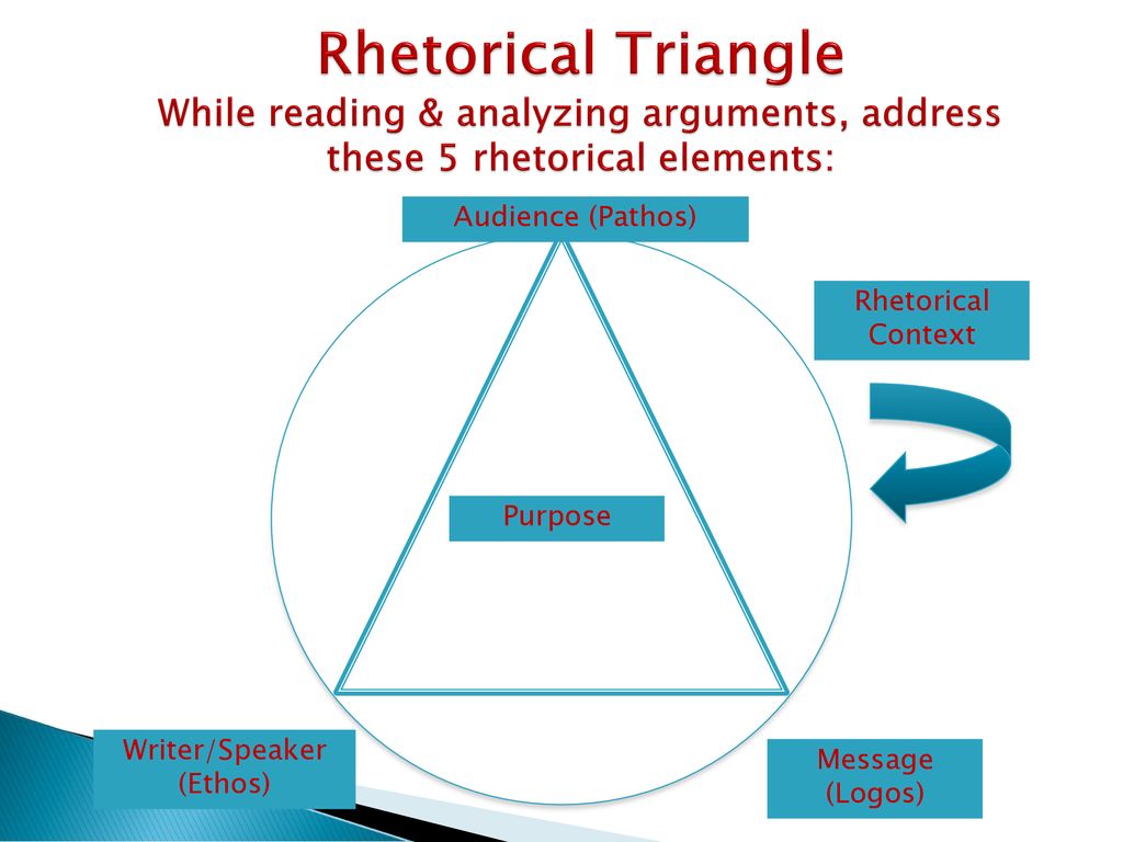 Rhet o ric : the art or skill of speaking or writing formally and ...