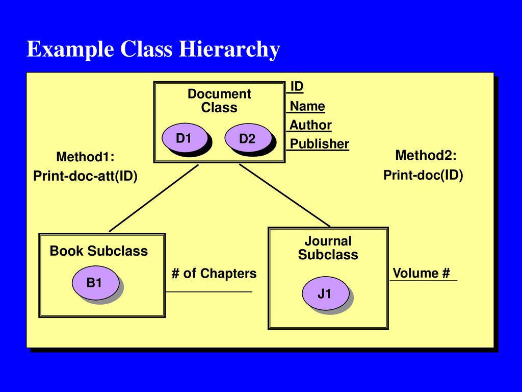 Data and Applications Security Developments and Directions - ppt download