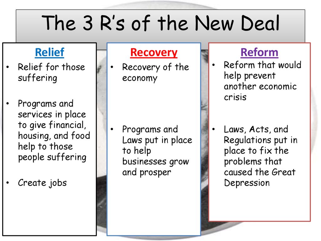 Ch. 12 Sec. 1 & 2 FDR and His New Deal ppt download