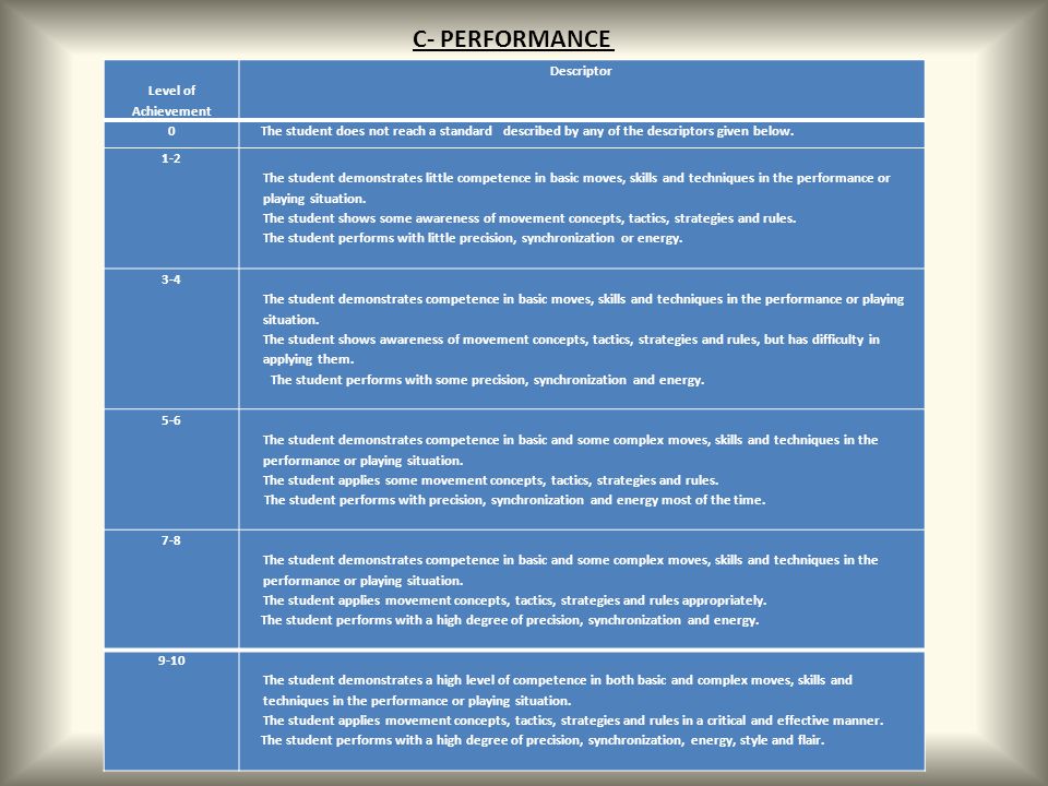 C- PERFORMANCE Level of Achievement Descriptor