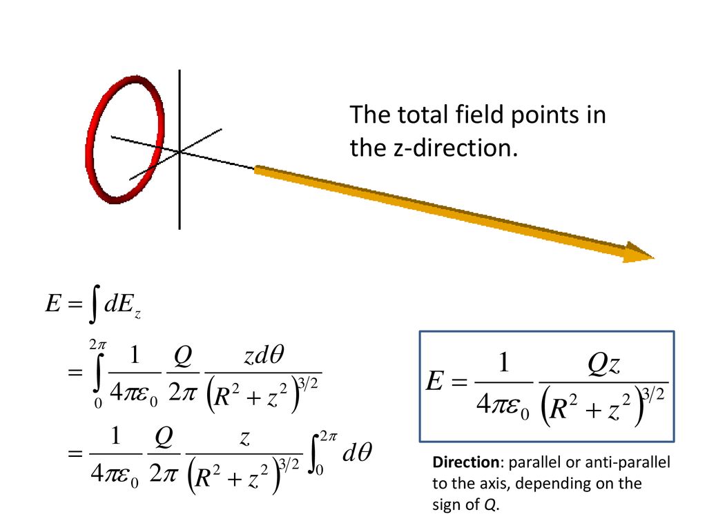 Point having maximum electric field intensity due to the charge carrying  ring?