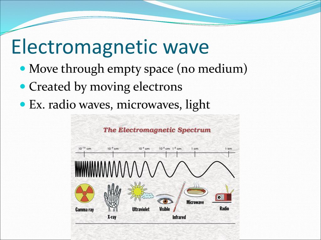 Intro to Waves. - ppt download