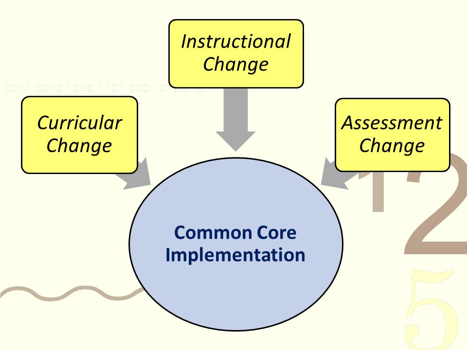 Common Core Implementation