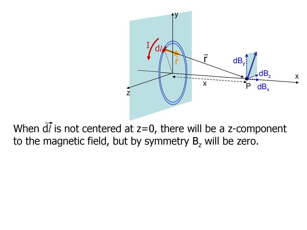 Derive the expression magnetic field a point on the axis of a circular  current carrying loop.