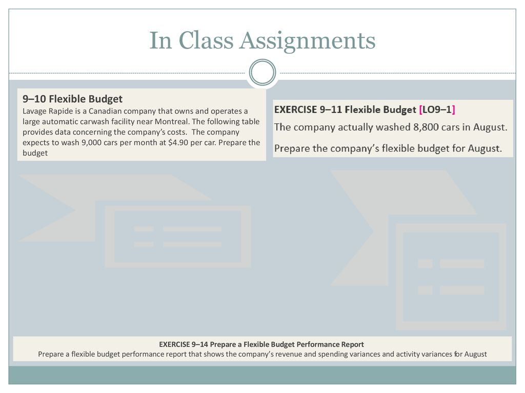EXERCISE 9–14 Prepare a Flexible Budget Performance Report