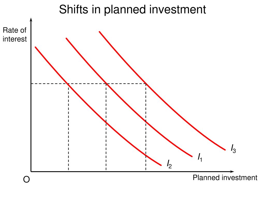 Consumption Savings And Investment Ppt Download free-image-business-plan-libreshot-public-domain-photos