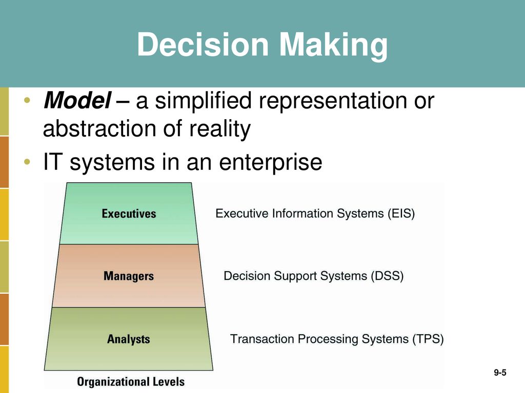 Enabling The Organization Decision Making Ppt Download
