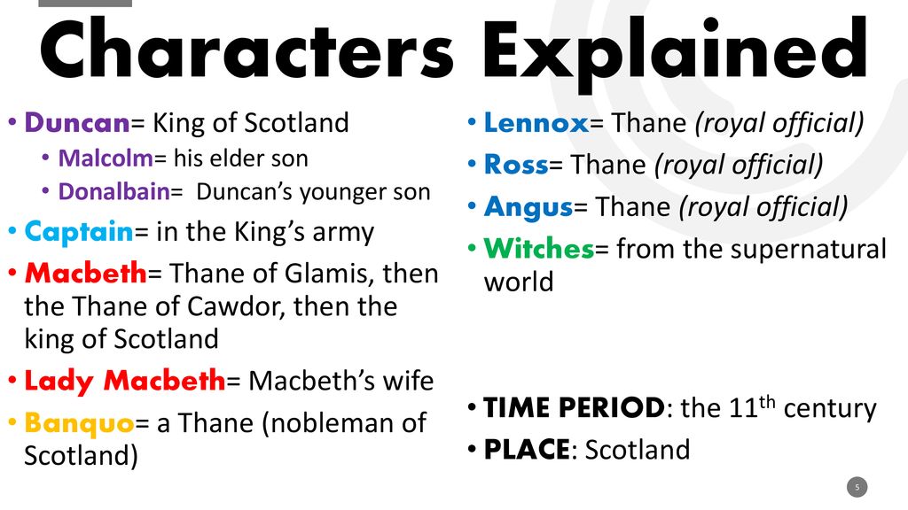 Characters Explained Duncan= King of Scotland