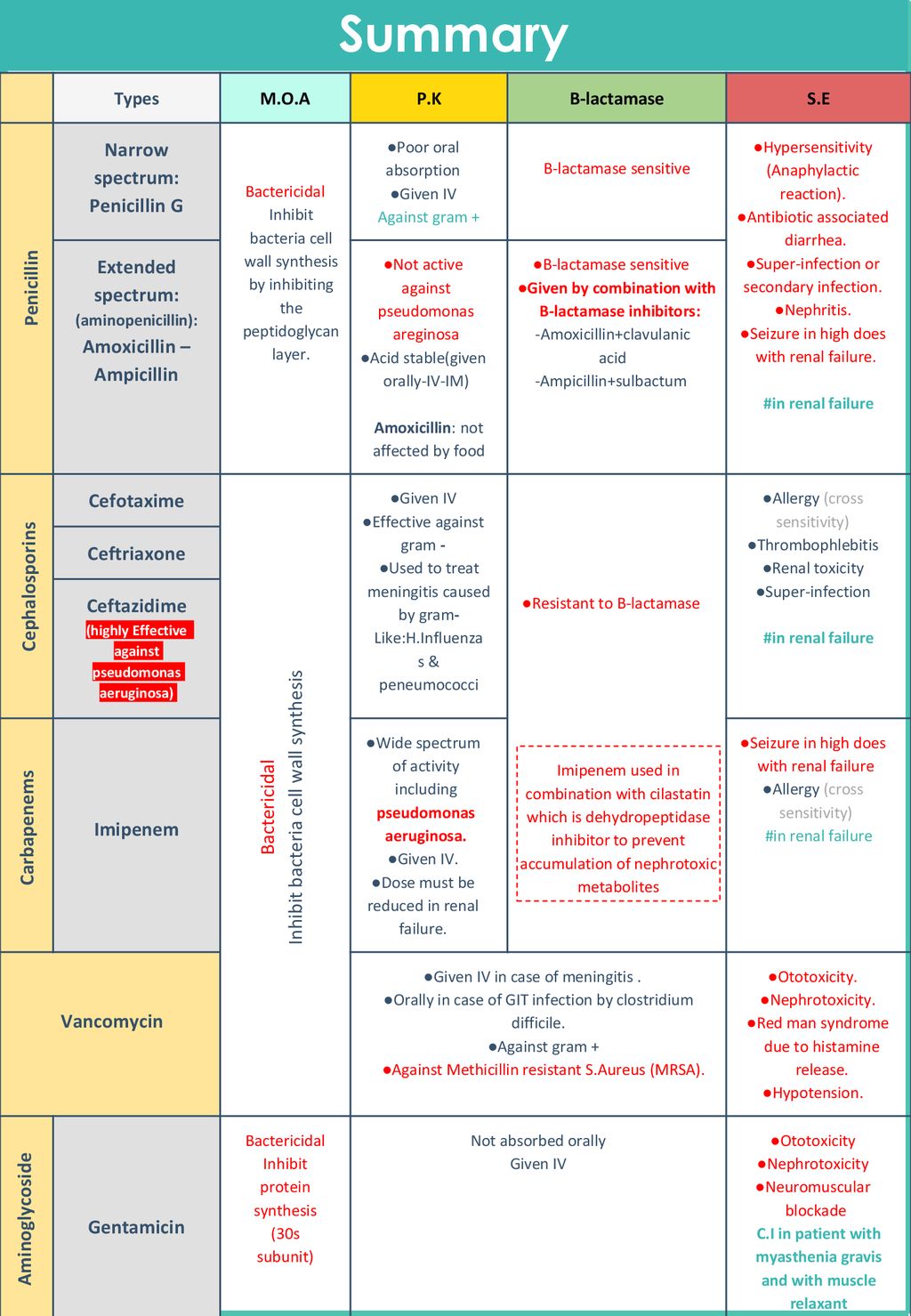 Drugs used in Meningitis - ppt download