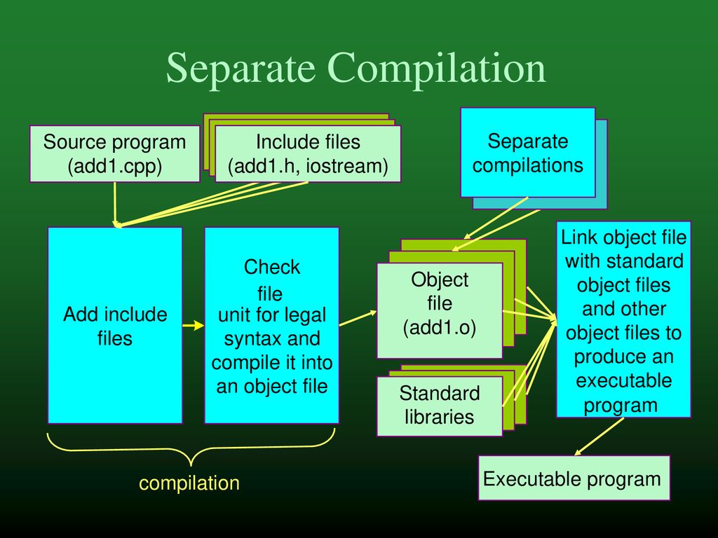 What is function predefined programmer defined ppt download