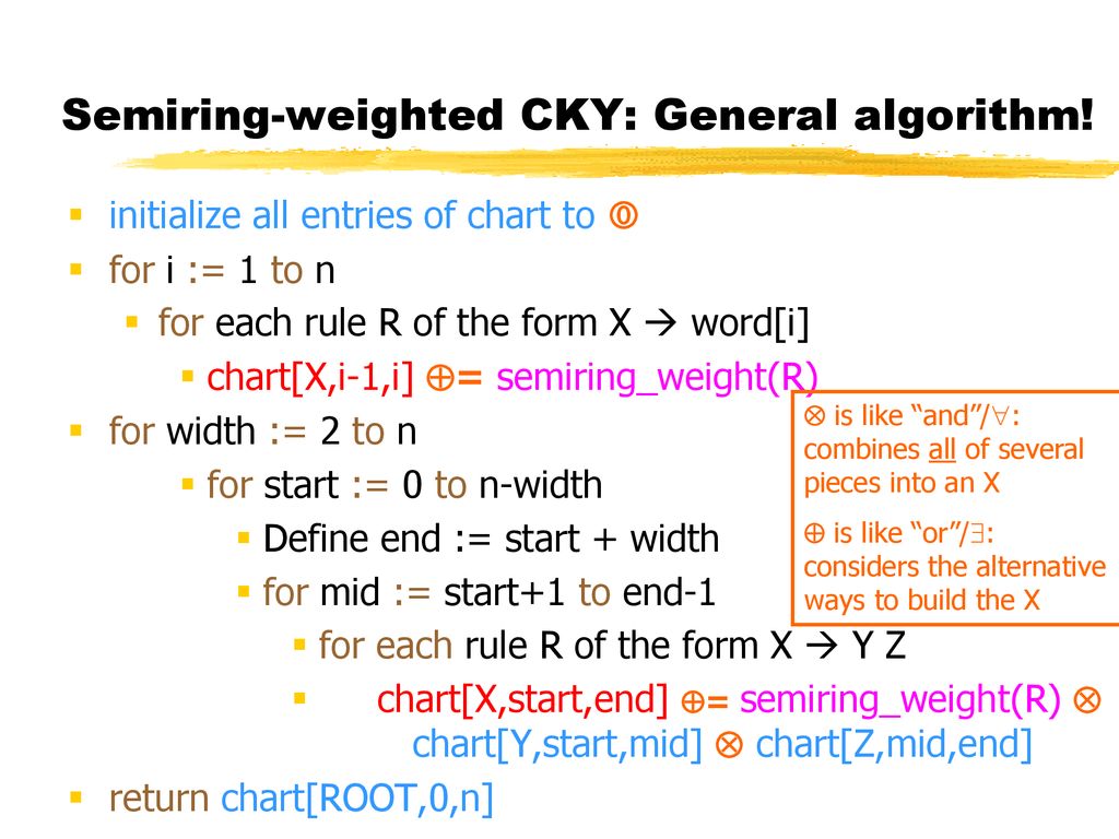 Semiring-weighted CKY: General algorithm!