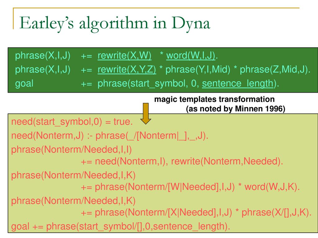 Earley’s algorithm in Dyna