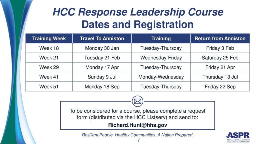 National hospital Preparedness Programs (NHPP) Health care Coalitions