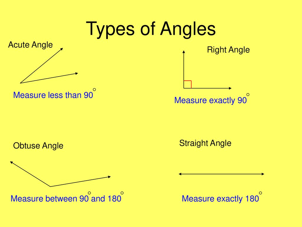 Angles An angle is made up of 2 rays with a common end point called the  vertex. Angles are measured in units called degrees. Vertex- the point  where the. - ppt download