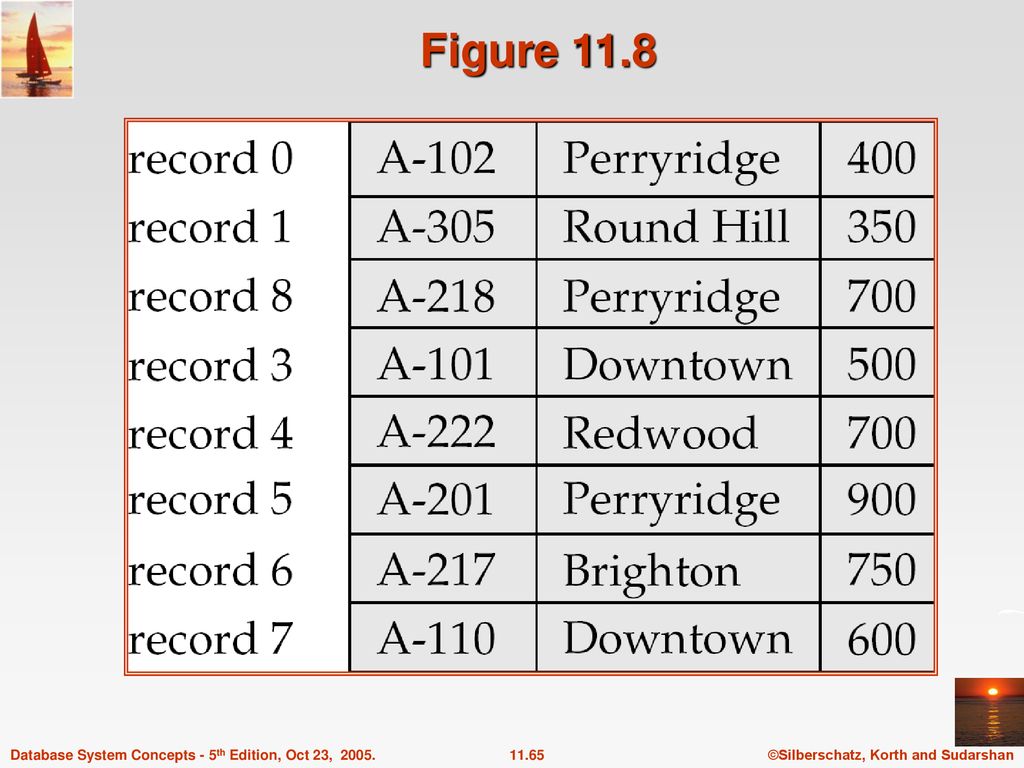 Chapter 11: Storage and File Structure - ppt download