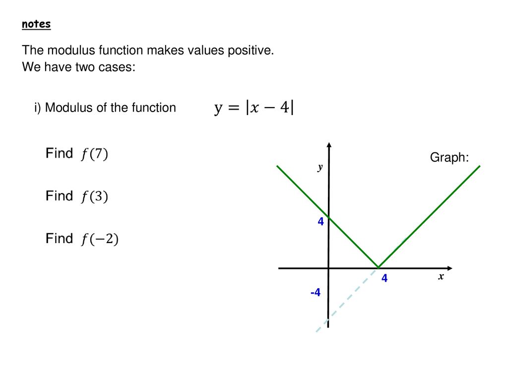 Modulus Function. - ppt download