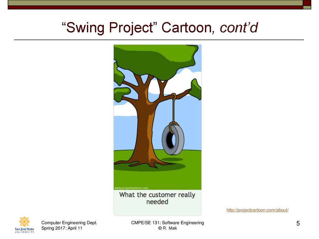 Software development definition Software development definition